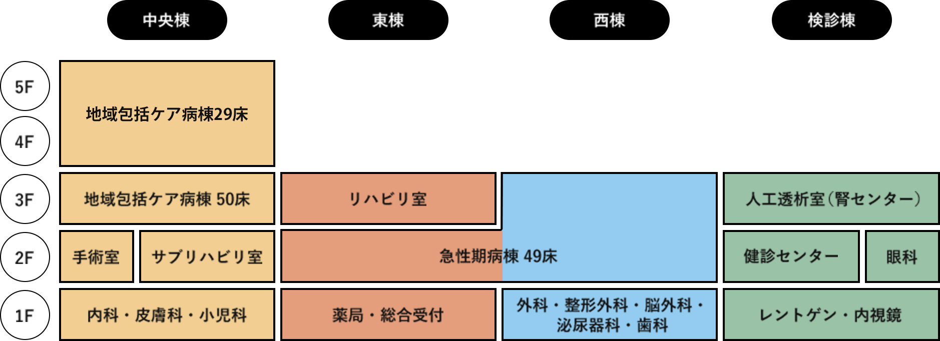 フロアマップ